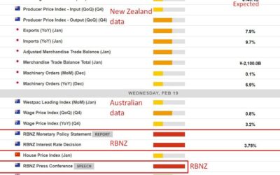 Economic calendar in Asia 19 February 2025 – Reserve Bank of New Zealand rate cut day