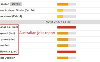 Economic calendar in Asia 20 February 2025 – PBoC rate setting day, Australian jobs report