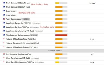 Economic calendar in Asia 21 February 2025 – Fed, RBA speakers, Japan inflation data