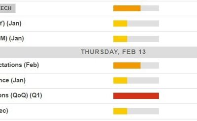 Economic calendar in Asia – Fed’s Waller is speaking