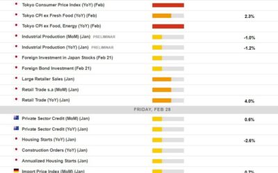 Economic calendar in Asia Friday, February 28, 2025 – Japan inflation indicator due