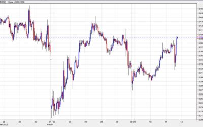 Euro rallies on hopes for peace in Ukraine after Trump-Putin call