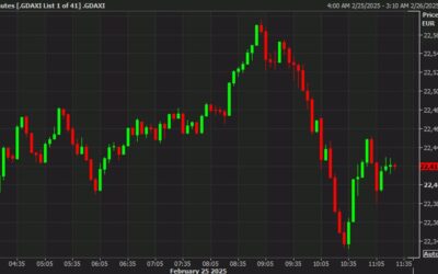 European equity close: Stock markets hold the line even as the US sinks