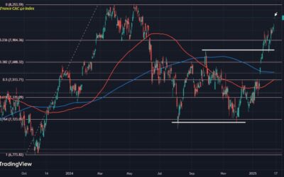 European indices continue to run hot to start the new day