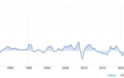 Eurozone December PPI 0.4% vs 0.5% m/m expected