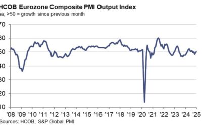 Eurozone January final services PMI 51.3 vs 51.4 prelim