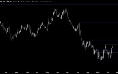 EURUSD Technical Analysis – Eyes on the US-Russia talks