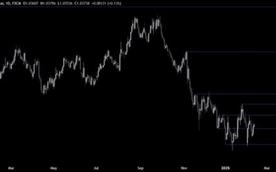 EURUSD Technical Analysis – Focus on the US inflation data