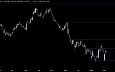 EURUSD Technical Analysis – The greenback stays on the backfoot