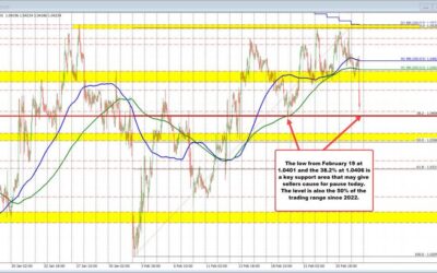 EURUSD tumbles lower on tariff fears. What are the technicals in play for the EURUSD now?