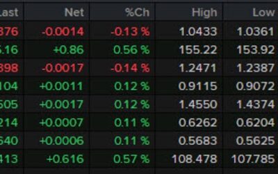 Forexlive Americas FX news wrap: A tangled tariff web we weave