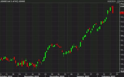 Forexlive Americas FX news wrap: Trump calls Zelensky a dictator