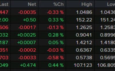 Forexlive Americas FX news wrap: US dollar firms and US stocks close at a record