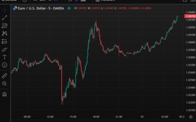 ForexLive Asia-Pacific FX news wrap: Awaiting Trump’s reciprocal tariffs (EUR up!)