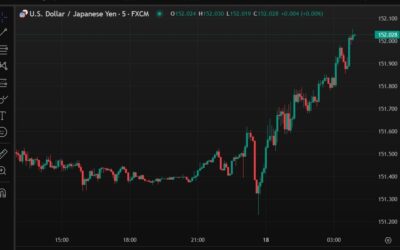 ForexLive Asia-Pacific FX news wrap: RBA cuts rates for the first time in four years