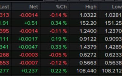 Forexlive Asia-pacific FX news wrap: Trump banging on the tariff drum again