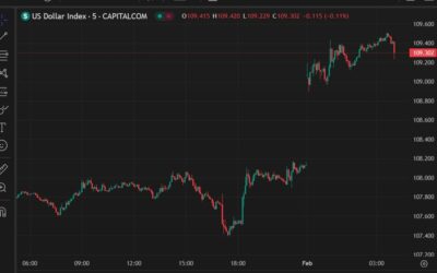 ForexLive Asia-Pacific FX news wrap: Trump tariff war triggers USD surge, ‘risk’ slump