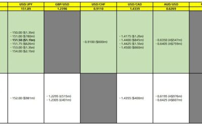 FX option expiries for 10 February 10am New York cut