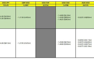 FX option expiries for 3 February 10am New York cut