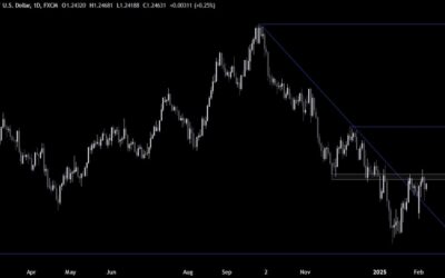 GBPUSD Technical Analysis – The focus turns to the US NFP report