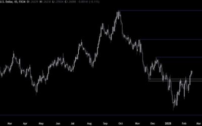 GBPUSD Technical Analysis – The market takes a breather