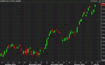 German DAX stretches to record high