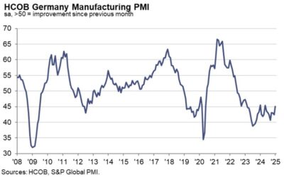 Germany January final manufacturing PMI 45.0 vs 44.1 prelim