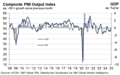 Germany January final services PMI 52.5 vs 52.5 prelim