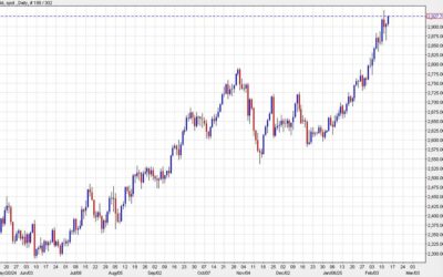 Gold continues to score wins as $3000 looms