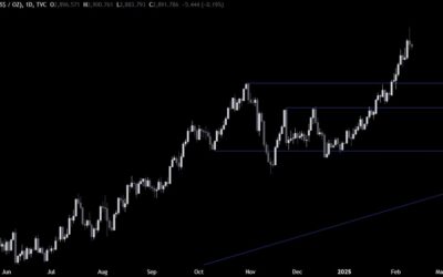 Gold Technical Analysis – Eyes on the US CPI