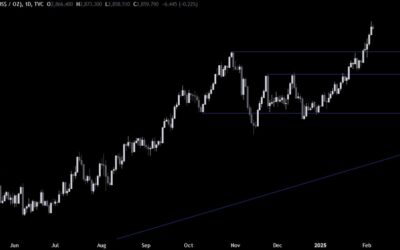 Gold Technical Analysis – Focus on the US NFP report