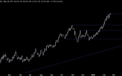 Gold Technical Analysis – Lack of bearish news keeps the bulls in charge