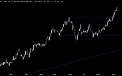 Gold Technical Analysis – Tariffs are back on the menu