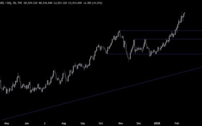 Gold Technical Analysis – The US PPI saves the day