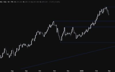 Gold Technical Analysis – We broke below some key levels. What’s next?