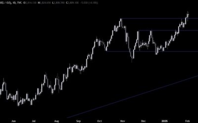 Gold Technical Analysis – We got a new all-time high amid fears of a trade war