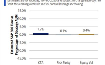 Here is a tailwind for Monday markets