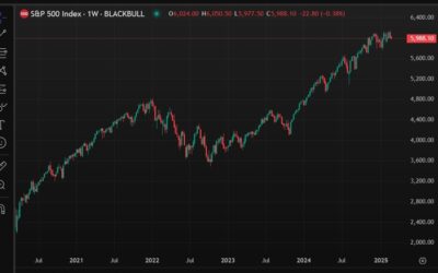 Here’s a forecast for S&P 500 to 6600 by end 2025: 3 reasons to shrug off tariff concerns