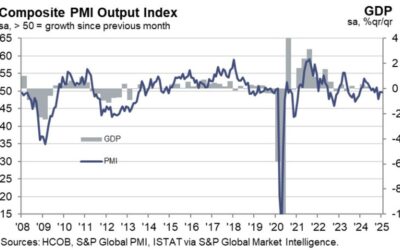 Italy January services PMI 50.4 vs 50.5 expected