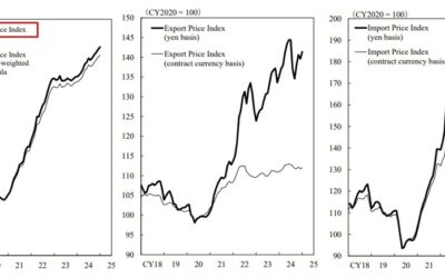 Japan PPI for January is +4.2%y/y (expected +4.0% prior +3.8%)