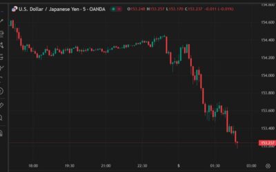 Japan: robust wage growth bolsters case for Bank of Japan rate hikes – as early as May