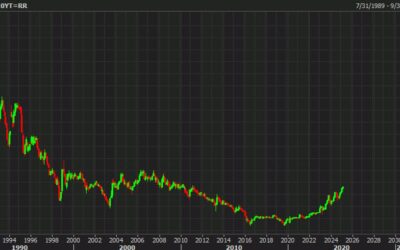 Japanese 10-year yields rise to a fresh high since 2011