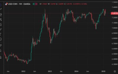 JP Morgan see a much weaker Chinese yuan due to Trump tariffs, PBoC to step in