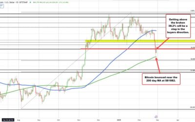 Kickstart the North Amer. trading day with a technical look at the EURUSD, USDJPY & GBPUSD