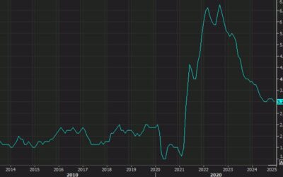 More on what to watch for in Wednesday’s US CPI report