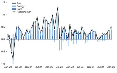 Morgan Stanley hasn’t changed its Federal Reserve forecast despite strong US CPI report