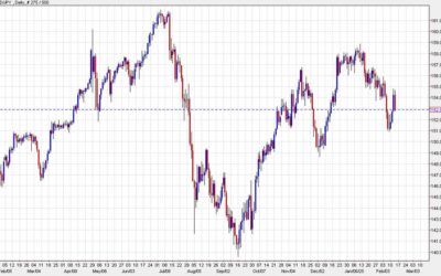 MUFG: Bigger downside risks for USD/JPY ahead