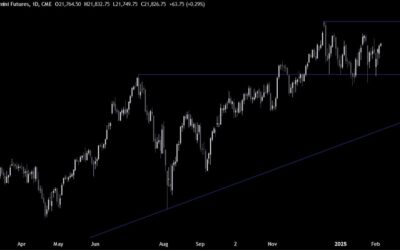 Nasdaq Technical Analysis – The bulls take charge as trade war fears ease