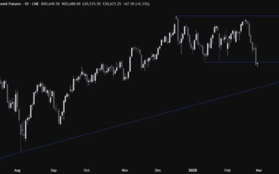 Nasdaq Technical Analysis – We only had a pile of negative news this week