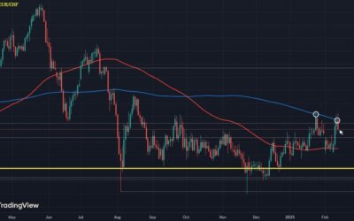 No breakout for EUR/CHF just yet